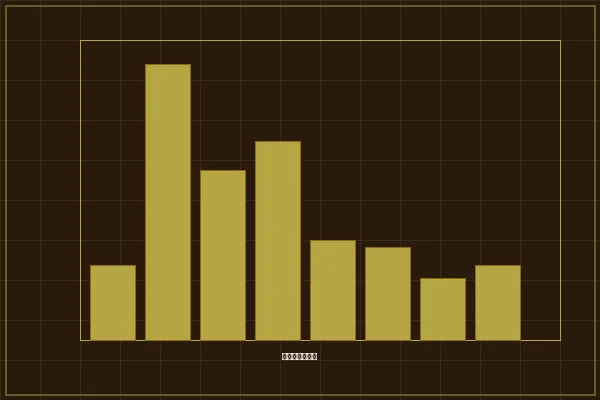 加拿大预测加拿大28大小单双频率分析图