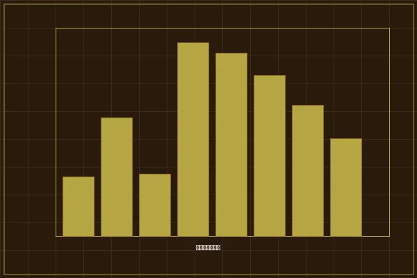 加拿大预测加拿大28边号出现频率统计图