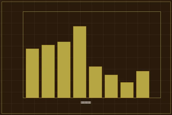 加拿大预测加拿大28极值区间统计分析图