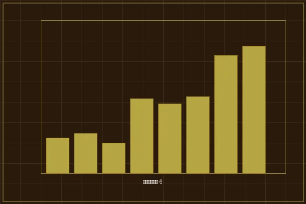 加拿大预测精密分析数据可视化图表示例