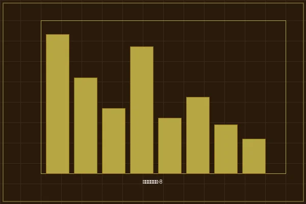 加拿大预测发明家俱乐部成员活跃度统计图